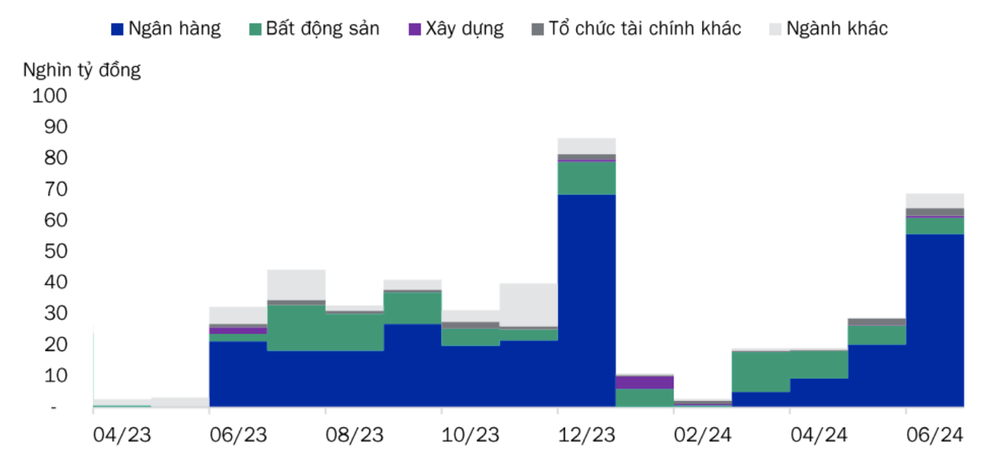 Nguồn: Vietnam Investors Service