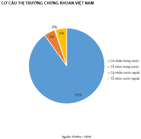 QUAN ĐIỂM THỊ TRƯỜNG NGẮN HẠN