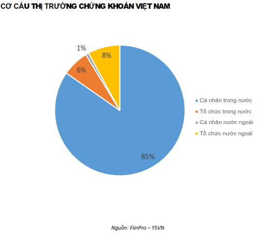 QUAN ĐIỂM THỊ TRƯỜNG NGẮN HẠN