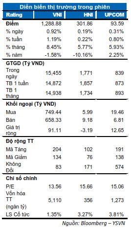 DIỄN BIẾN THỊ TRƯỜNG