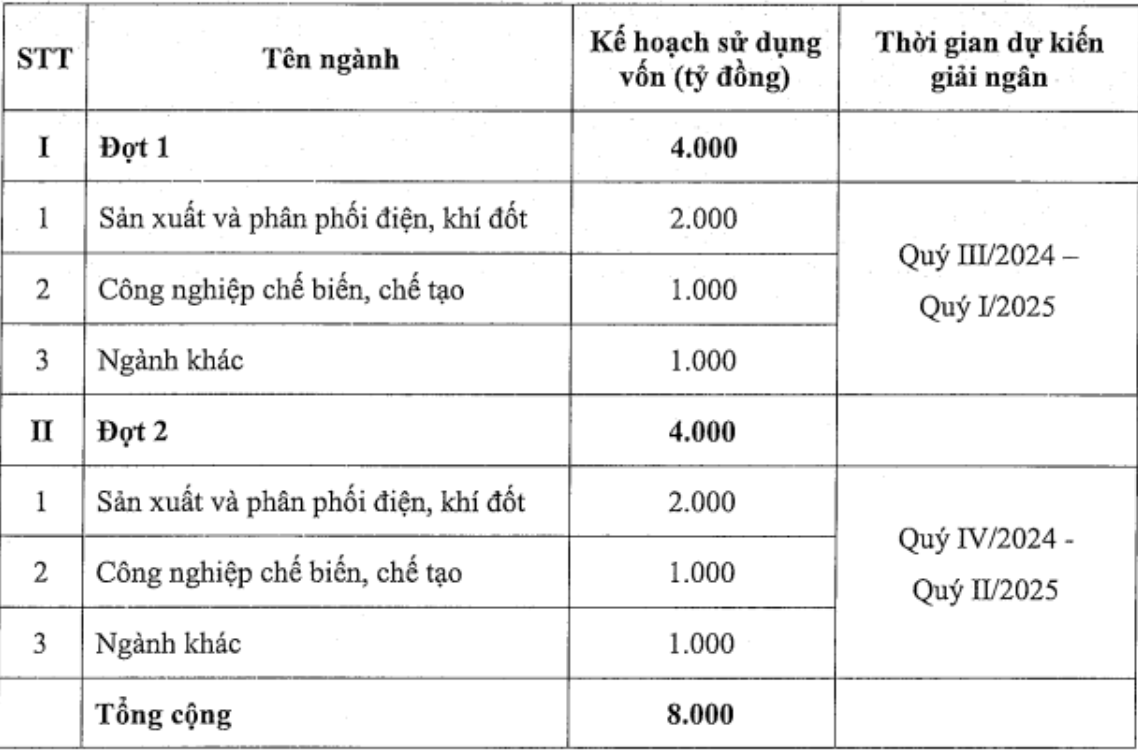 Nguồn: VietinBank