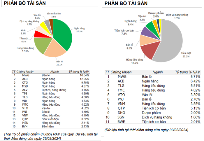 Nguồn: Báo cáo từ Quỹ The Ballad Fund