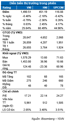 DIỄN BIẾN THỊ TRƯỜNG