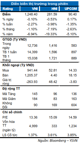 DIỄN BIẾN THỊ TRƯỜNG