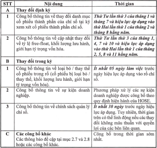 HOSE điều chỉnh một số mốc thời gian công bố thông tin. (Nguồn: HOSE).