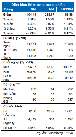 DIỄN BIẾN THỊ TRƯỜNG