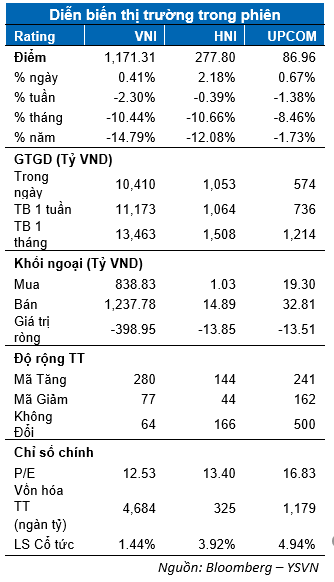 DIỄN BIẾN THỊ TRƯỜNG