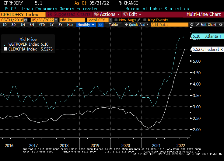 US CPI Urban Consumers vs Wages vs Median CPI 2016-2022