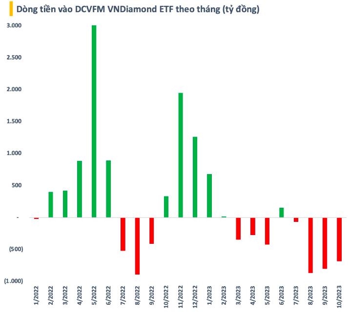 Nguồn: Dragon Capital