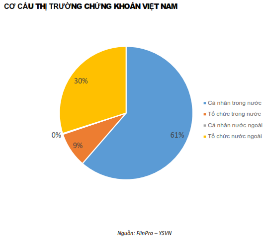 QUAN ĐIỂM THỊ TRƯỜNG NGẮN HẠN