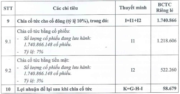 Nguồn: Eximbank