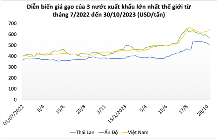 Nguồn: Reuters