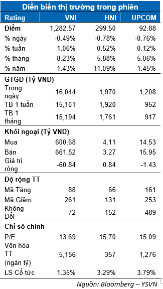 DIỄN BIẾN THỊ TRƯỜNG