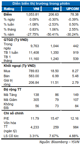 DIỄN BIẾN THỊ TRƯỜNG