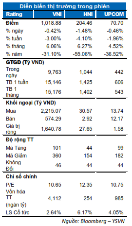 DIỄN BIẾN THỊ TRƯỜNG