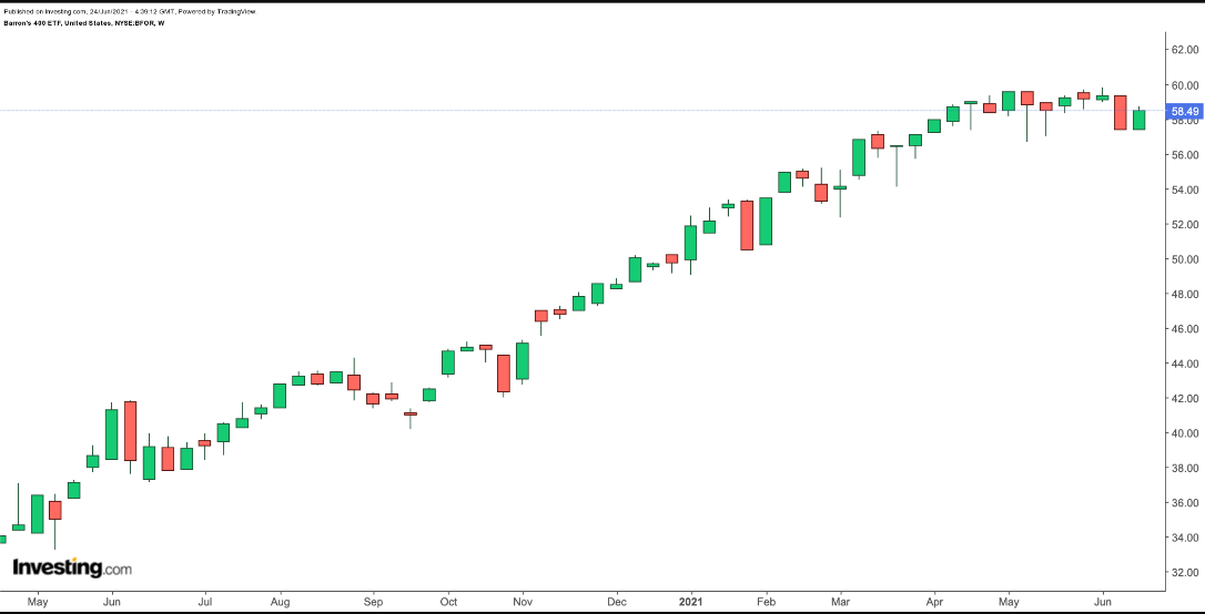 BFOR Weekly