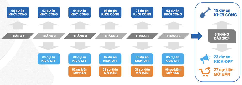 Nguồn: FIRT