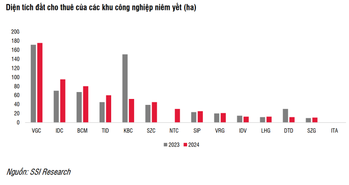 Nguồn: SSI Research