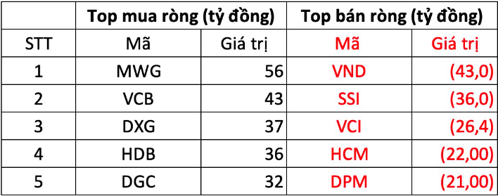 Nguồn: HOSE