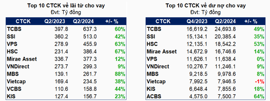 Nguồn: VietstockFinance
