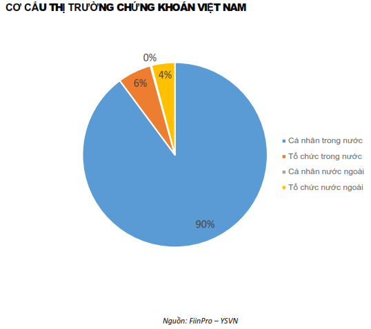 QUAN ĐIỂM THỊ TRƯỜNG NGẮN HẠN