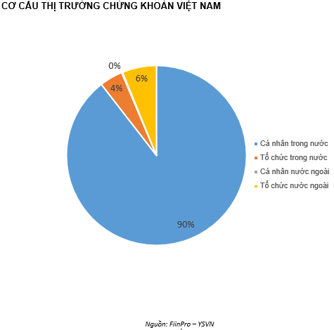 QUAN ĐIỂM THỊ TRƯỜNG NGẮN HẠN