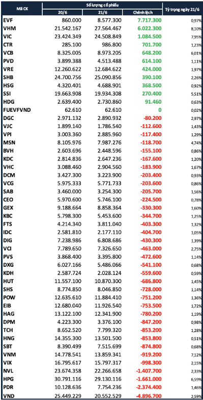 Nguồn: VNM ETF 