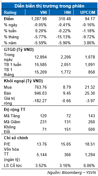 DIỄN BIẾN THỊ TRƯỜNG