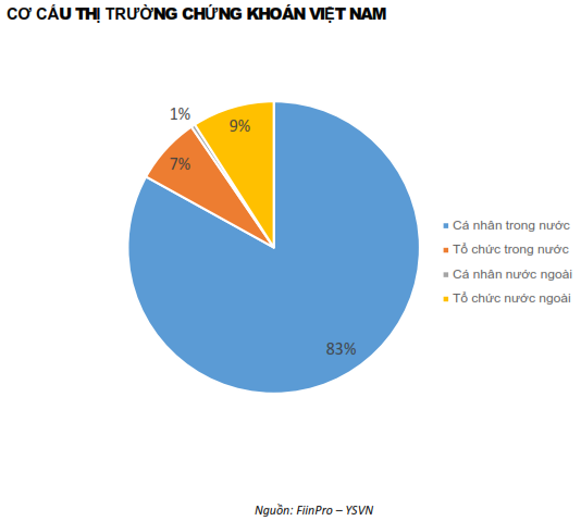 QUAN ĐIỂM THỊ TRƯỜNG NGẮN HẠN