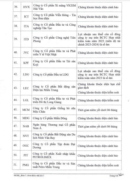 77 mã chứng khoán bị cắt margin trên HoSE