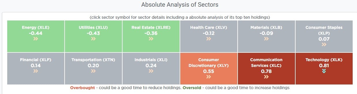 Absolute Analysis of Sectors