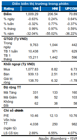 DIỄN BIẾN THỊ TRƯỜNG