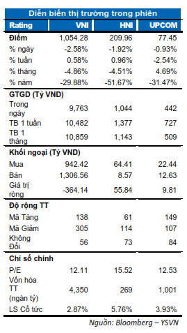 DIỄN BIẾN THỊ TRƯỜNG