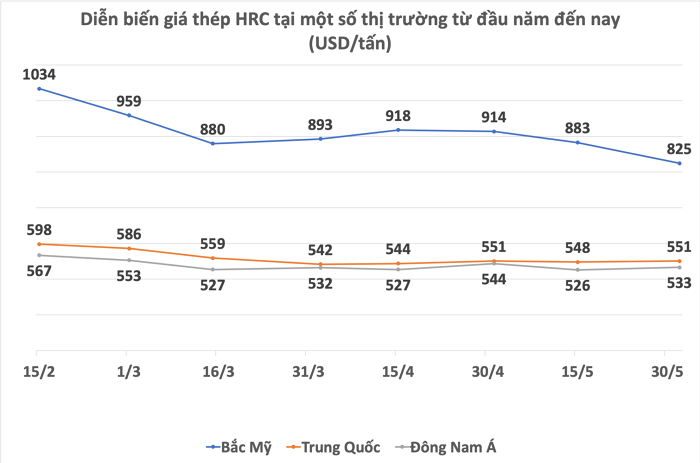 Nguồn: VietnamBiz