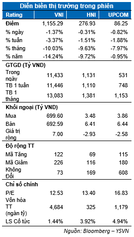 DIỄN BIẾN THỊ TRƯỜNG