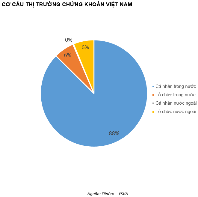 QUAN ĐIỂM THỊ TRƯỜNG NGẮN HẠN