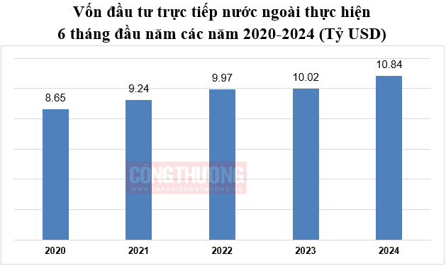 Nguồn: Tạp chí Công Thương