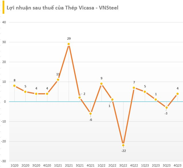 Nguồn: VNSteel