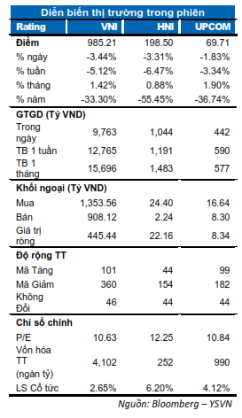 DIỄN BIẾN THỊ TRƯỜNG