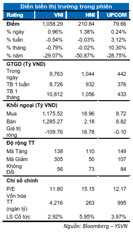 DIỄN BIẾN THỊ TRƯỜNG