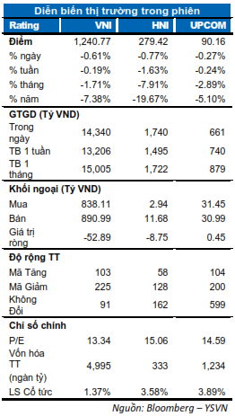 DIỄN BIẾN THỊ TRƯỜNG