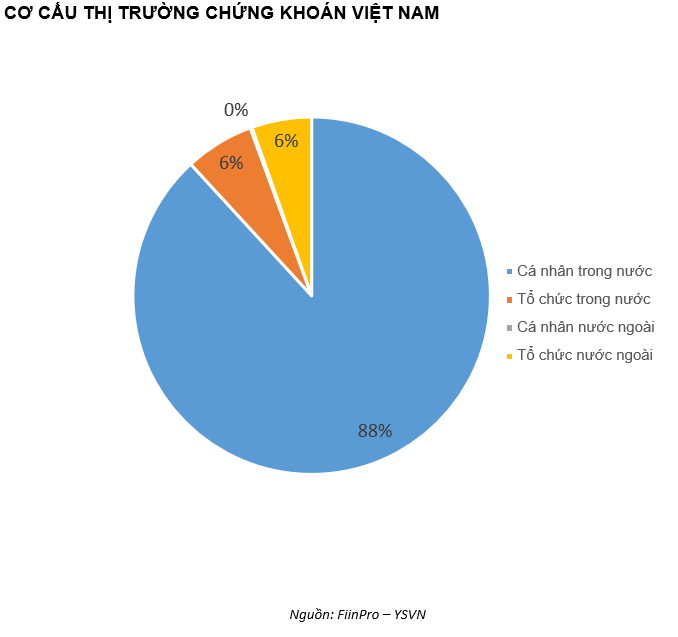 QUAN ĐIỂM THỊ TRƯỜNG NGẮN HẠN