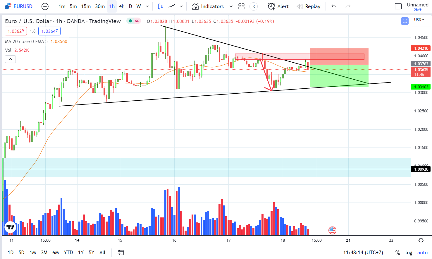 EURUSD PTKT 18-11-2022