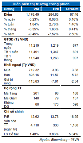 DIỄN BIẾN THỊ TRƯỜNG