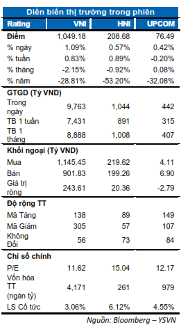 DIỄN BIẾN THỊ TRƯỜNG