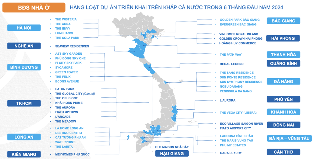 Nguồn: FIRT