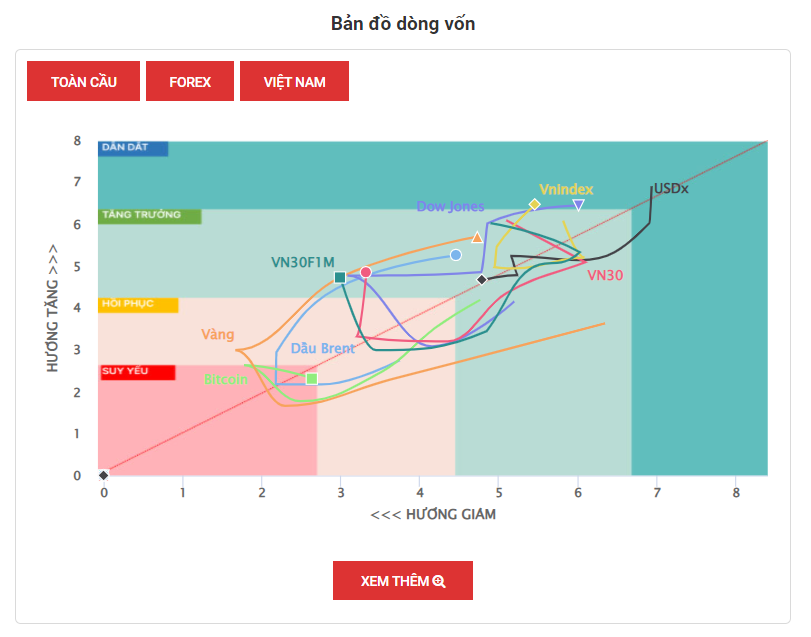 Bản đồ dòng vốn