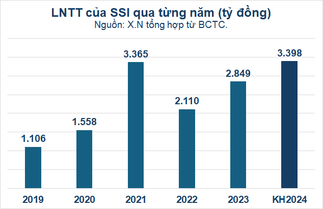 Nguồn: Tổng hợp