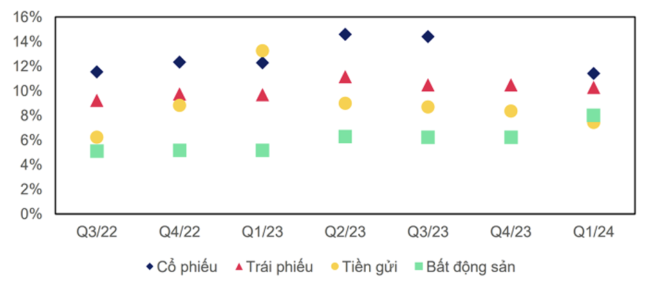 Nguồn: PVI, MBS Research