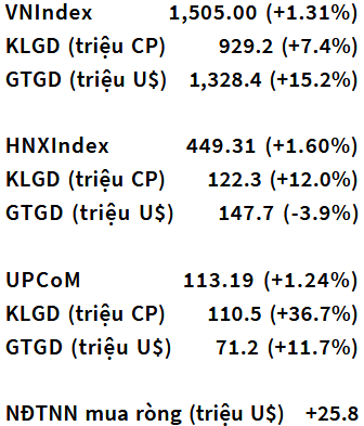 VN-Index